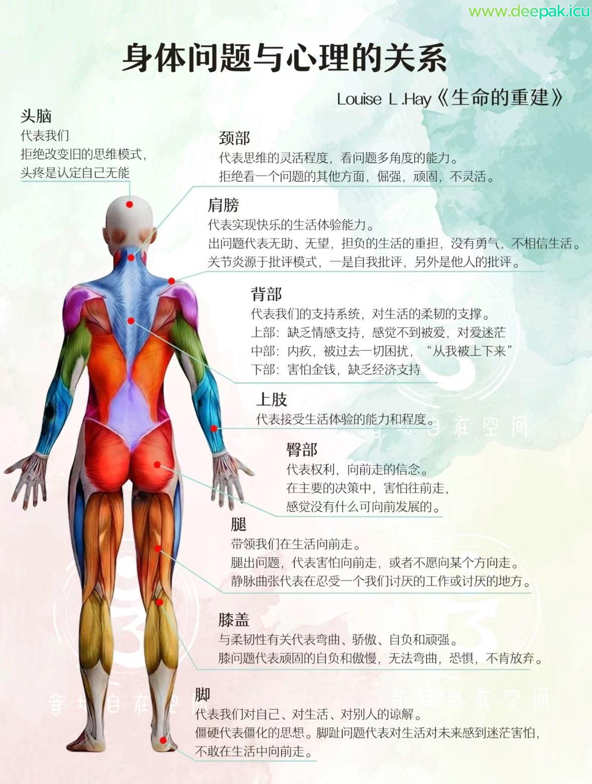 心理问题会造成身体上的疾病