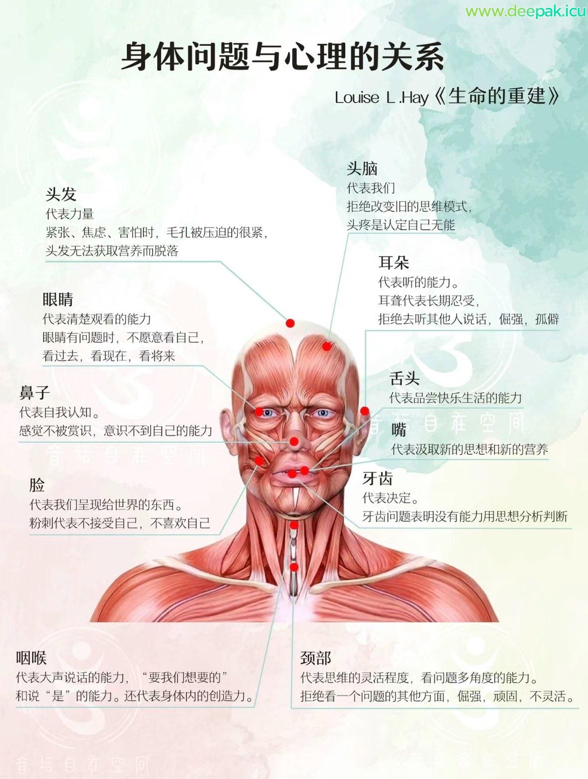 心理问题会造成身体上的疾病
