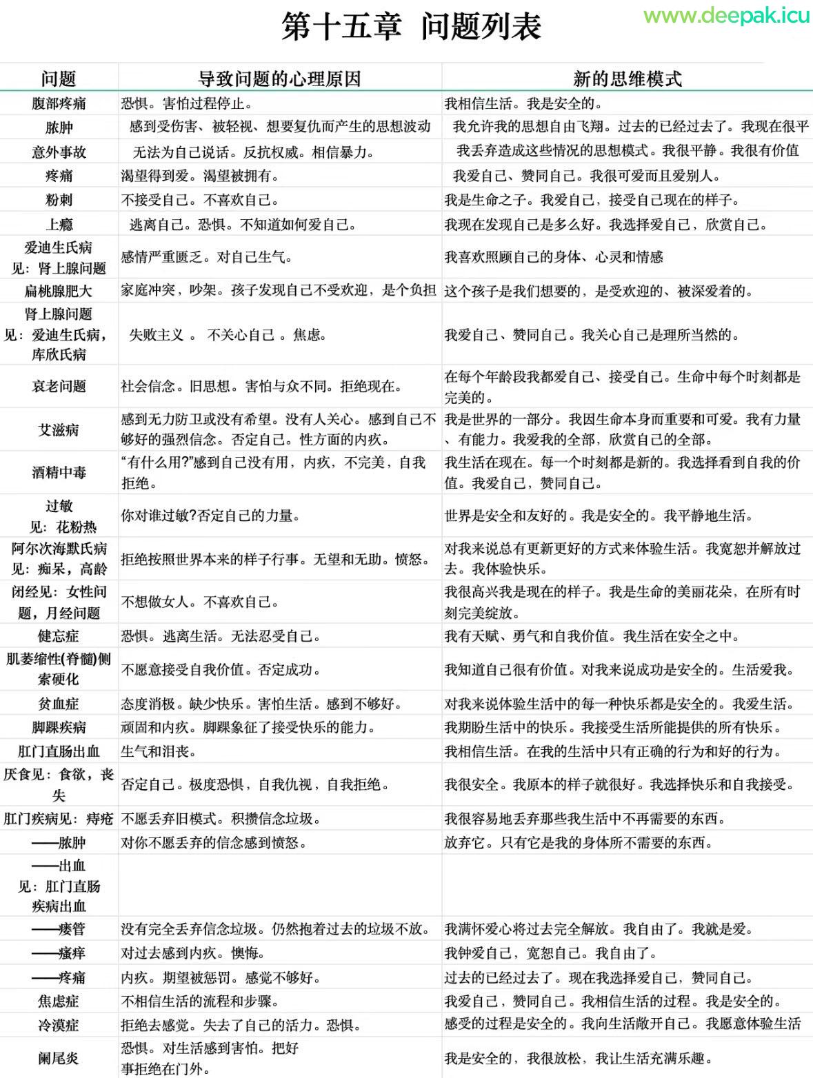 心理问题会造成身体上的疾病