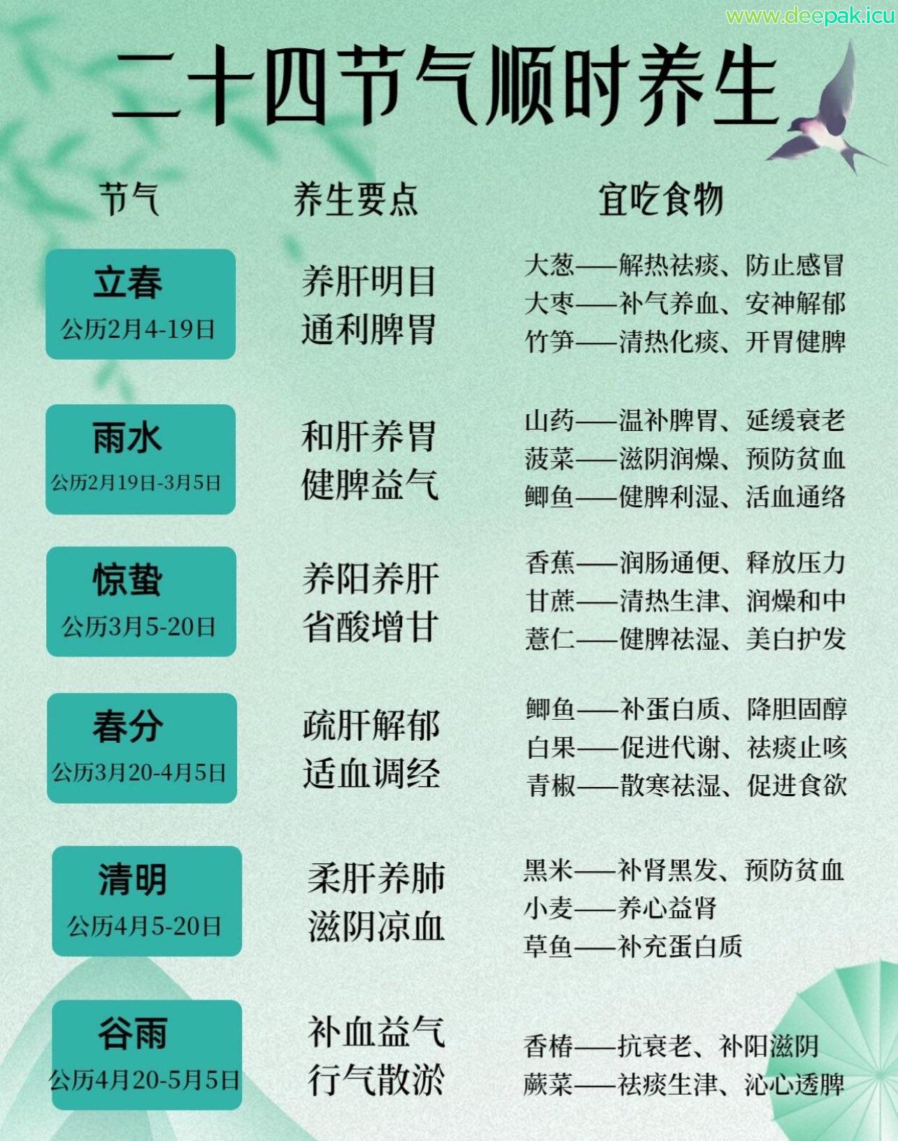 春夏秋冬二十四节气顺时养生表