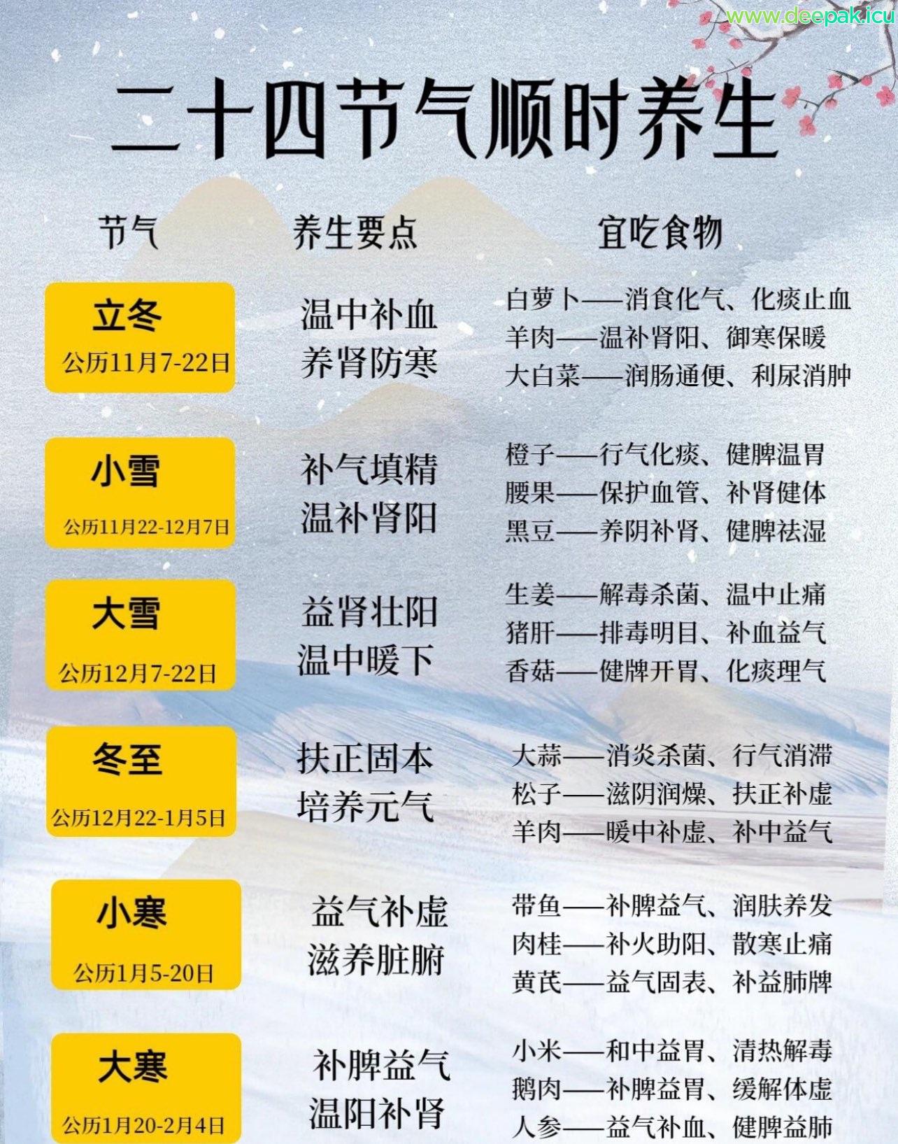 春夏秋冬二十四节气顺时养生表